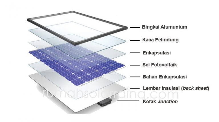 Struktur Panel Surya - Rumah Solar Raina