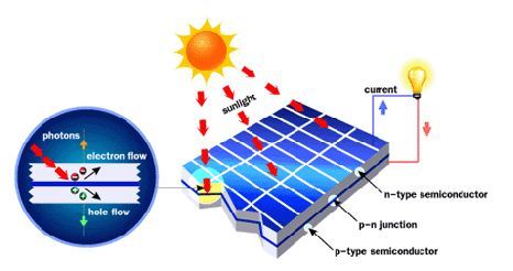 Struktur Panel Surya - Rumah Solar Raina