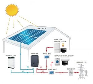 PLTS Hybrid - Rumah Solar Raina